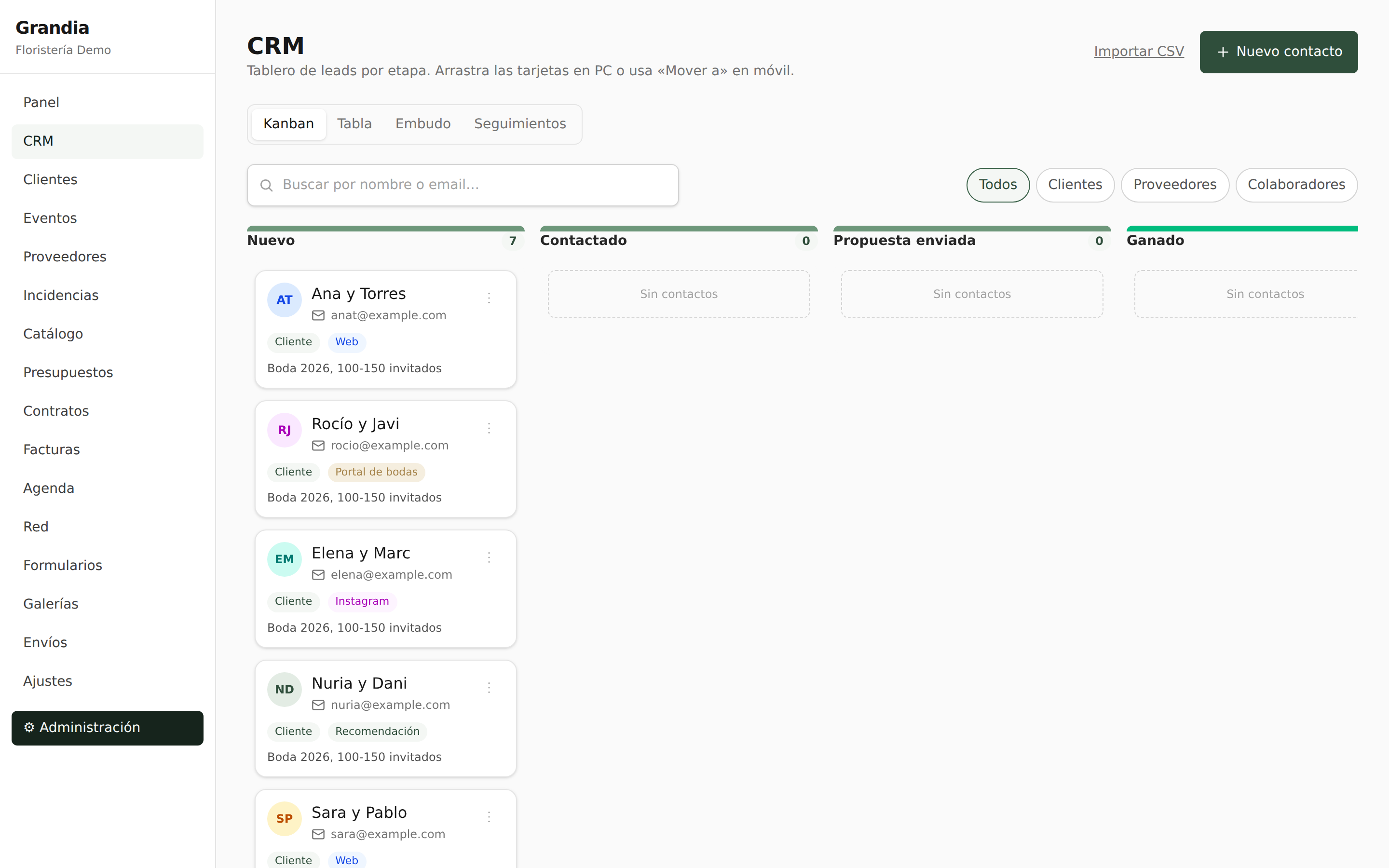 CRM por etapas